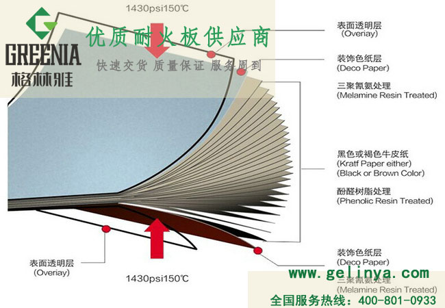 防火板品牌 防火板品牌