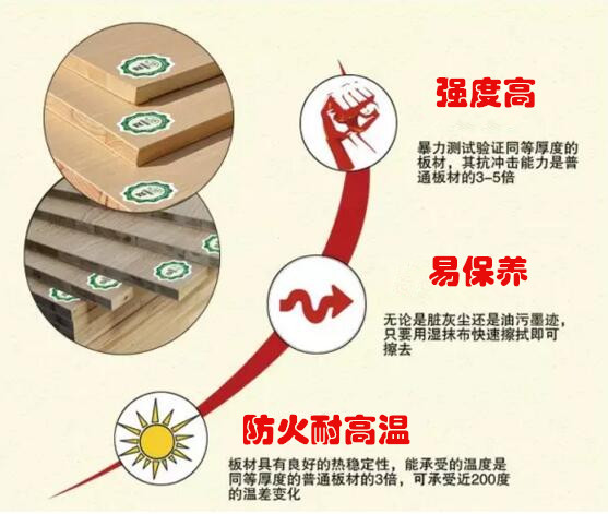 防火板品牌格林雅 防火板品牌格林雅